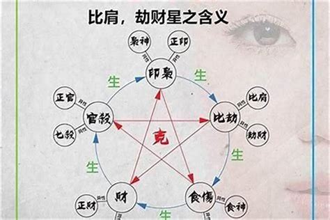 十神 八字|八字十神都代表什么？十神的用法详解